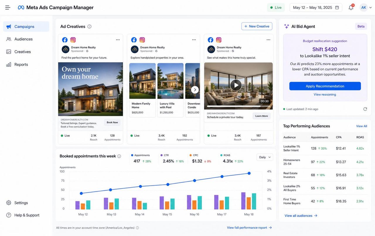 AdClosr Meta Ads Campaign Manager showing three real-estate ad creatives, a booked-appointments performance chart, and an AI Bid Agent recommendation to shift $420 to a lookalike audience.